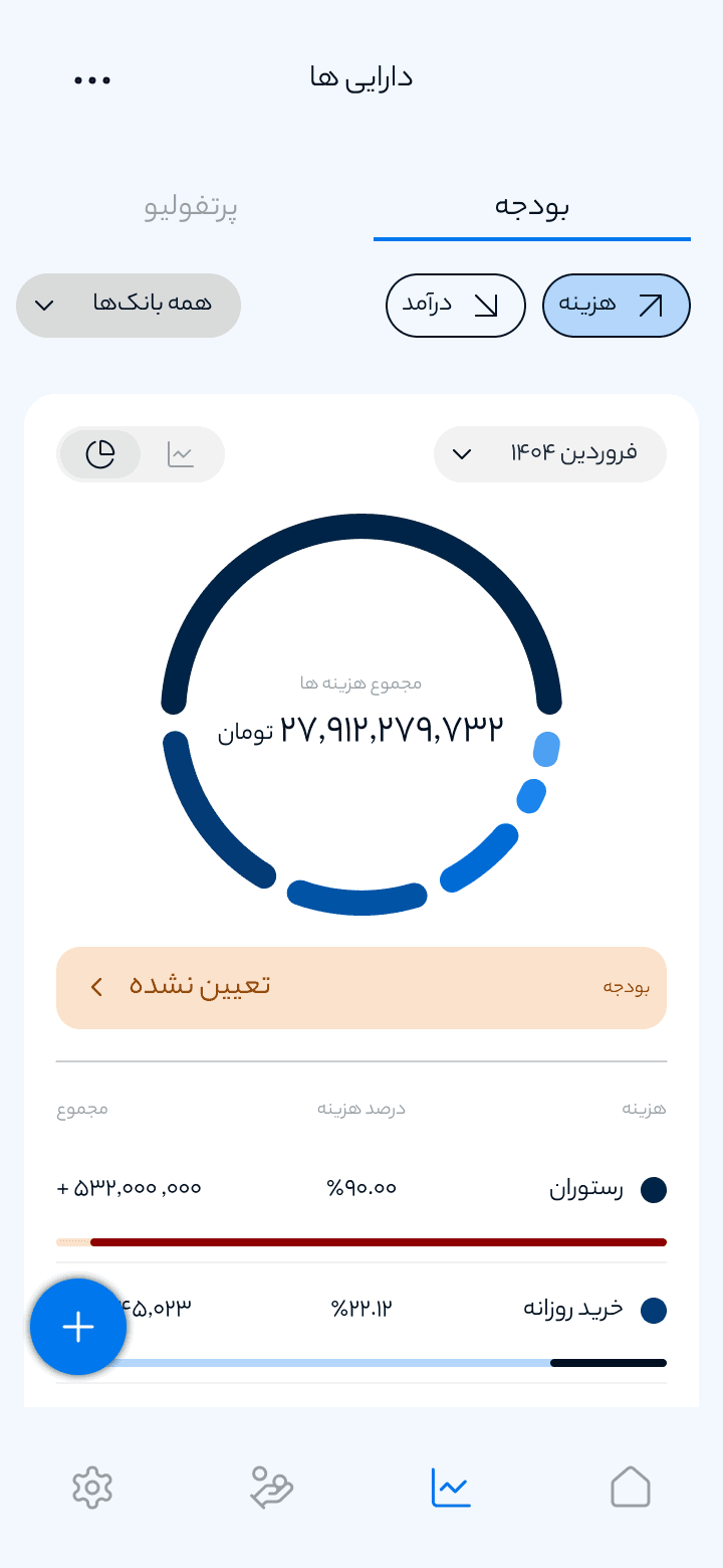 اسکرین شات ماژول تراکنش‌ها